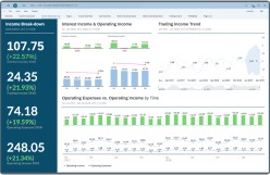 SAC - Renesance nástrojů reportingu SAP