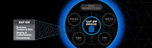 SAP BW Bridge: Přechod z tradičních datových skladů na cloud bez kompromisů
