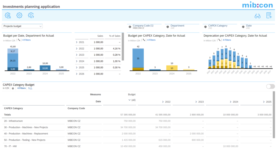 CapEx Planning and Monitoring in SAP by Mibcon