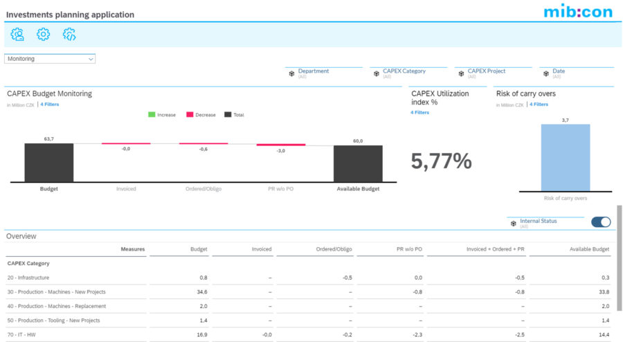 Capex screen 02 Budget Monitoring in SAC by Mibcon