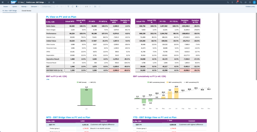 Real-time KPI monitoring in SAP Analytics Cloud